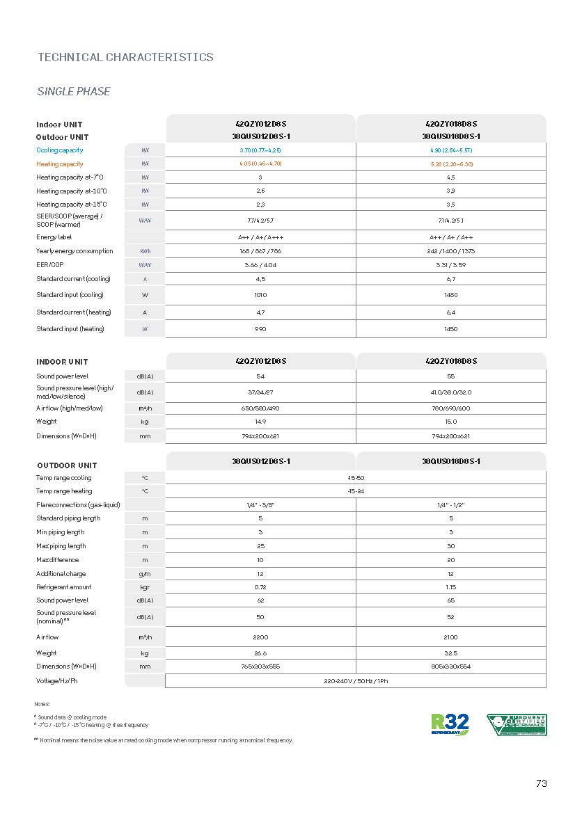 Carrier Console XPower 3.7 - Figura 2