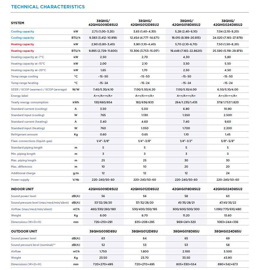 Carrier Crystal Ultra Clean Plus 5.5 - Image 2