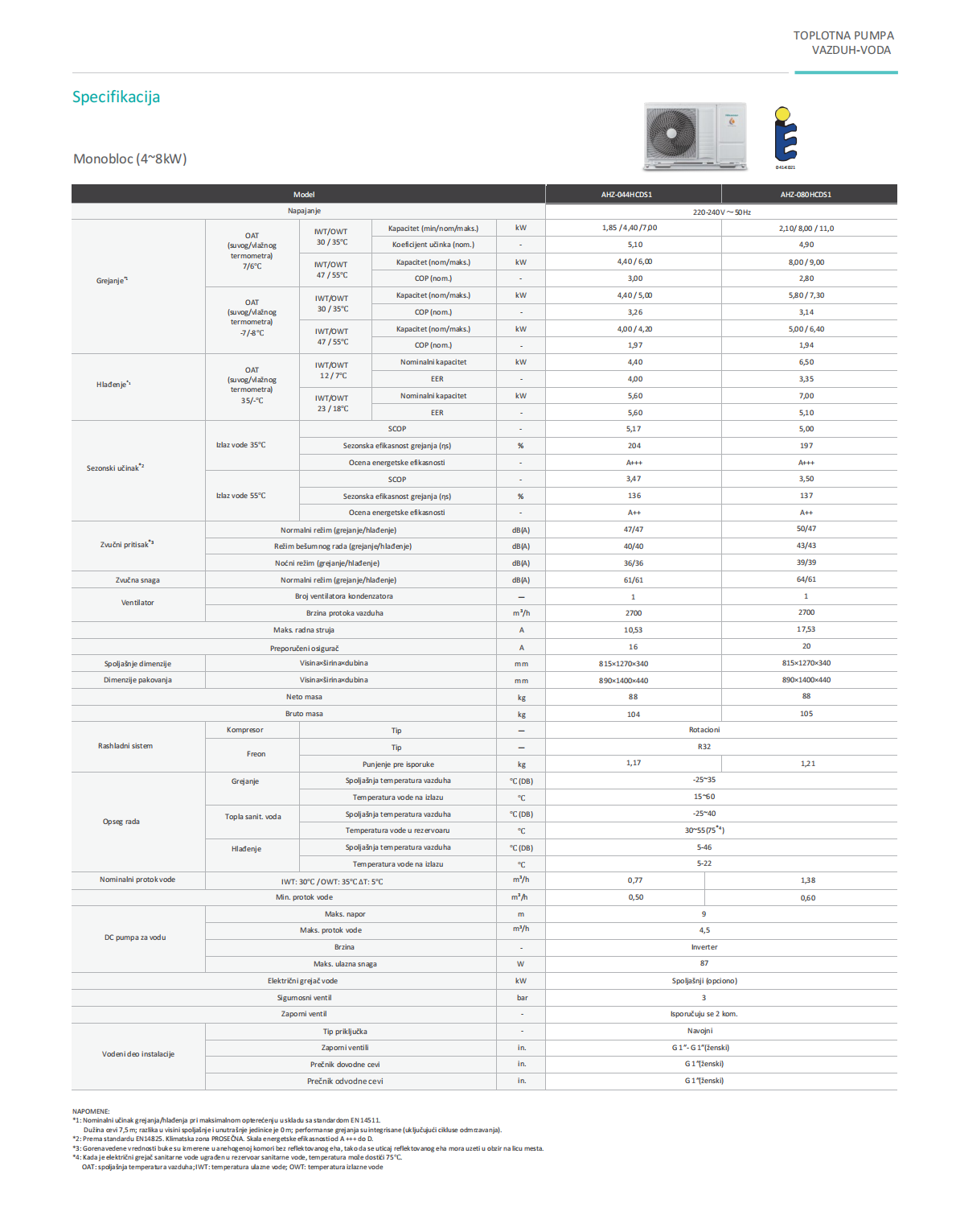 ТОПЛИНСКА ПУМПА HISENSE HI-THERMA МОНОБЛОК ВОЗДУХ -ВОДА 8KW - Image 2