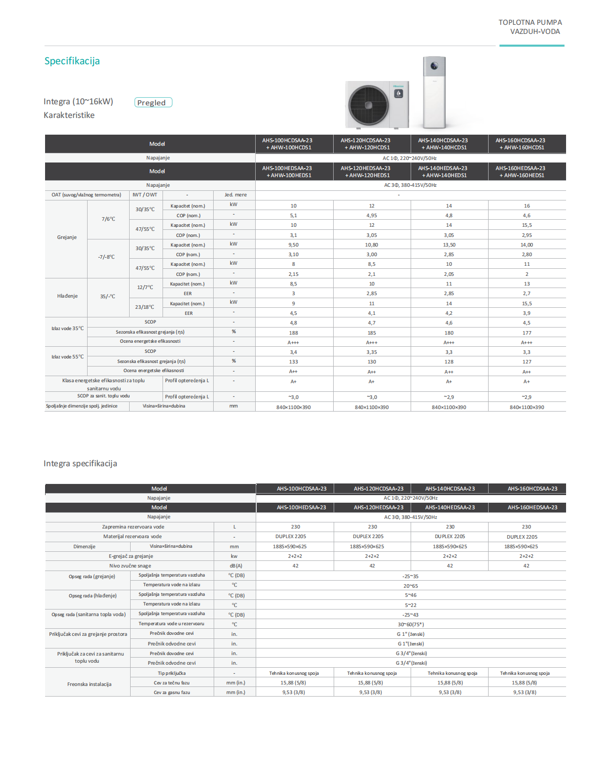 ТОПЛИНСКА ПУМПА HISENSE INTEGRA 14KW - Image 3